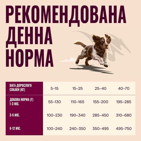 Корм сухий Carnilove Active Salmon & Turkey Puppy для цуценят лосось та індичка 1,5 кг 173697 фото